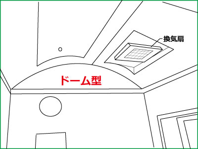 天井換気扇ドーム型
