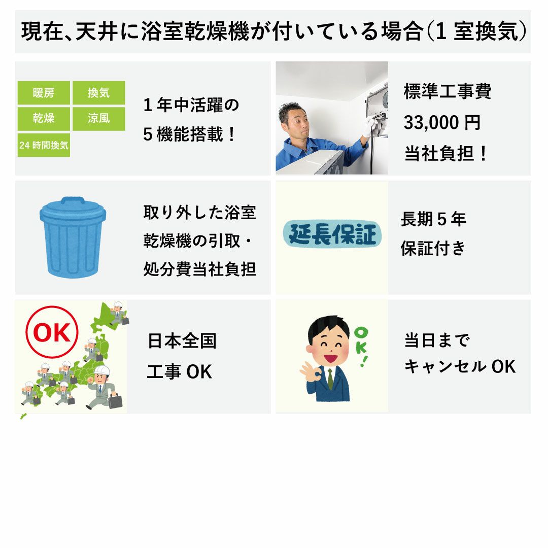 浴室換気乾燥暖房機/100V/BF-231SJA/温風式/天井型/交換専用モデル/1室 