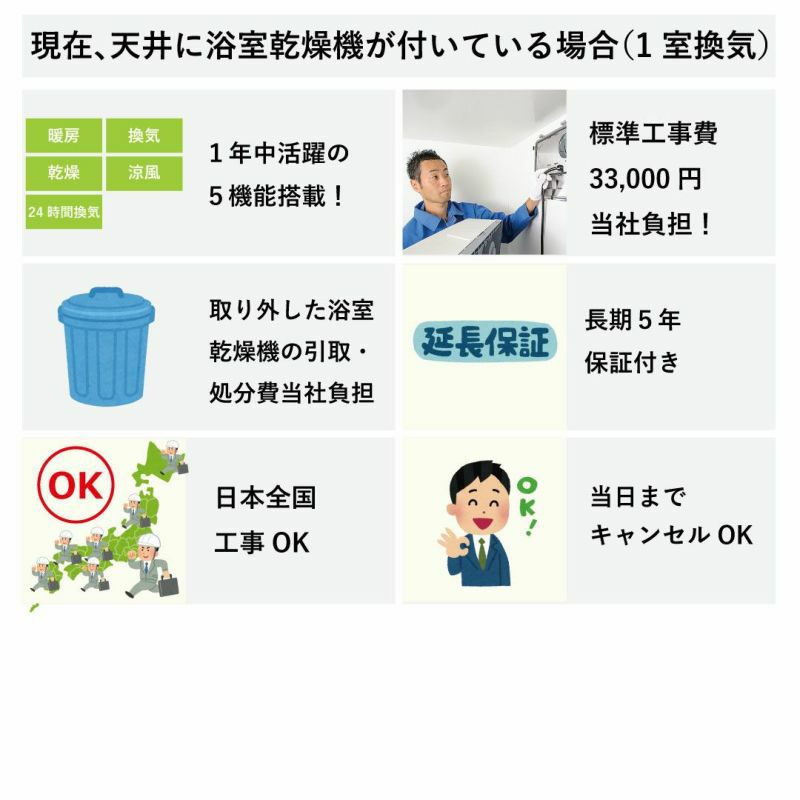 浴室換気暖房乾燥機 Amazon | 高須産業 浴室換気乾燥暖房機 3室換気 100V(照明